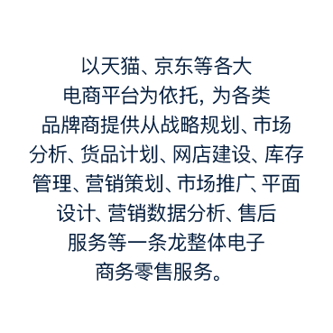 电商零售